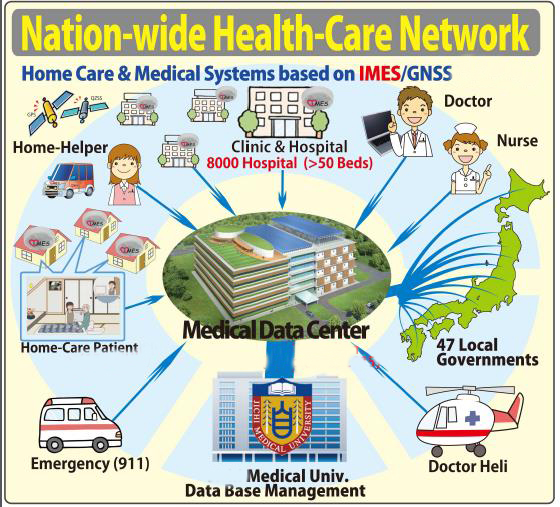 iMES_Nation-wide_Health-care_Network